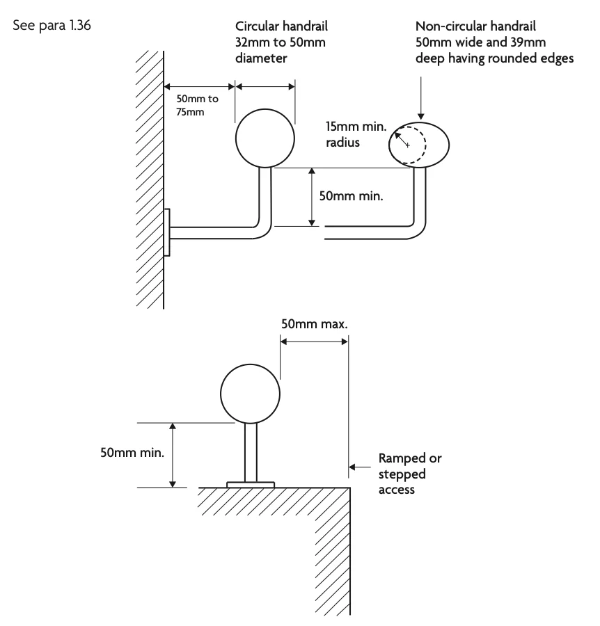 Part K of the Building Regulations Handrail Diagram