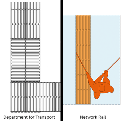 A diagram showing the DfT and Network Rail Guidance Path examples
