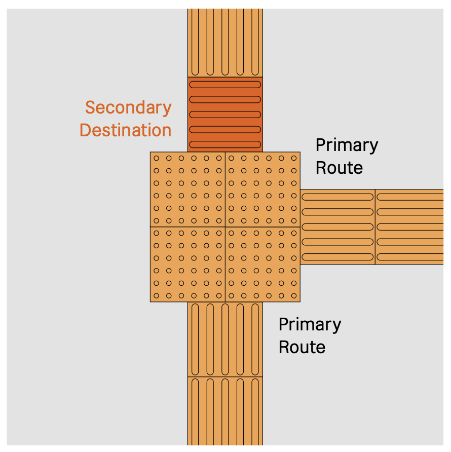 Decision Junction